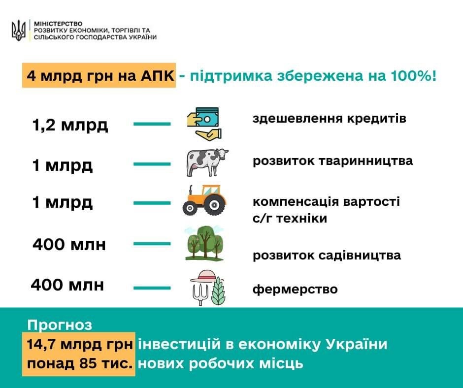 zberehzeno